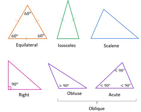 Classifying Triangles Wize High School Grade 10 Math Textbook Wizeprep