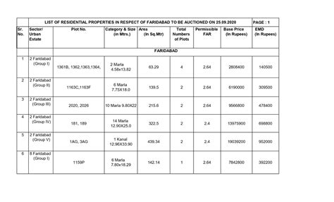 Are you curious to know about hsvphry.org.in ranking, valuation or traffic estimations ? Hsvphry - Home | Facebook