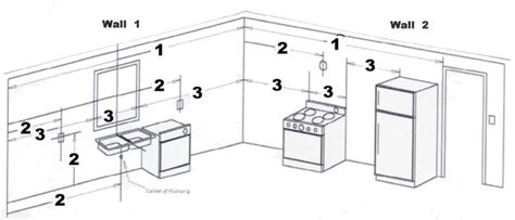 Actually, the number and measurements of the cabinets. Measuring For New Kitchen Cabinet Installation - Kitchen ...