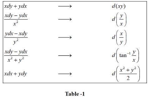 Examples On Exact Differential Equations What Is Examples On Exact