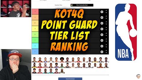 Reacting To Kot4q Ranking Every Nba Team Starting Point Guard Tier List