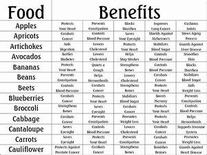 Robbygurl 39 S Creations Food Benefits Charts