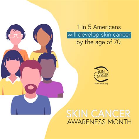 Skin Cancer Awareness Month Privy Skin Care
