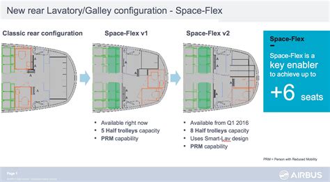 Airline Reveals Its Concerns About New Airbus Lavatorygalley Option