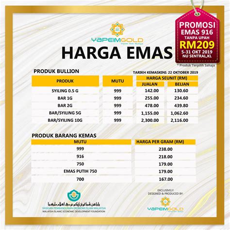 Ar rahnu didik yapeim (tunai untuk pendidikan). Harga Emas 916 Terkini 2020 1 Gram