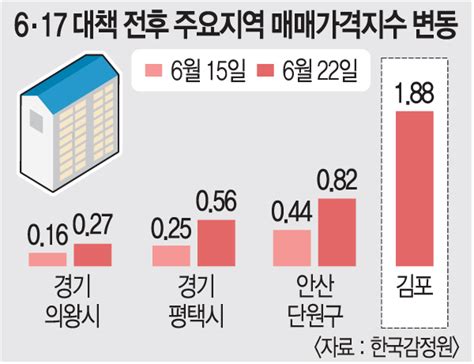 더팩트ㅣ이새롬 기자 27일 오후 서울 중구 신라호텔 영빈관에서 서민정 아모레퍼시픽 뷰티영업전략팀 과장(가운데)과 홍정환 보광창업투자 투자심사총괄(오른쪽)이 약혼식을 마친 뒤 대화를 나누고 있다. "동물인형만 보면 미쳐"… 올라프에게 변태짓하다 체포 - 국민 ...