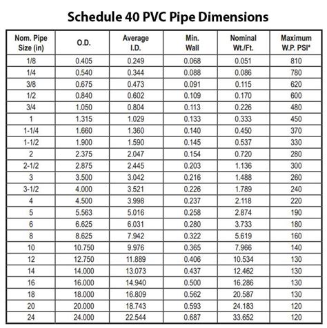 Pvc Pipe Inner Diameter Chart