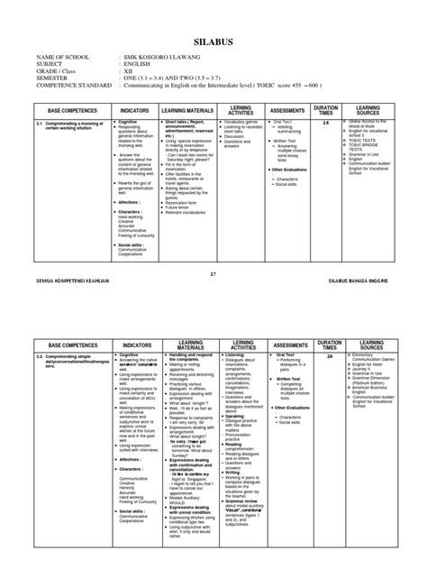 Download rpp dan silabus k13 (revisi 2017) kelas vii smp/mts semua pelajaran. silabus Bahasa Inggris Kelas xii | Educational Assessment ...