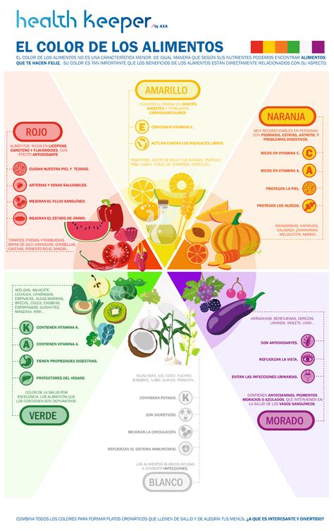 Beneficios De Los Alimentos Seg N Su Color Infograf A Axa