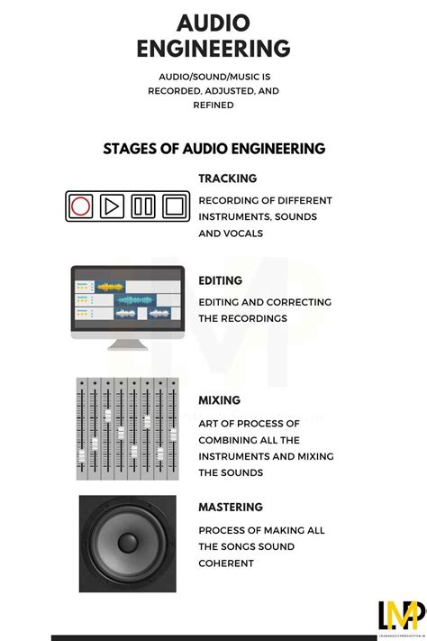 What Is Audio Engineering A Complete Beginners Guide