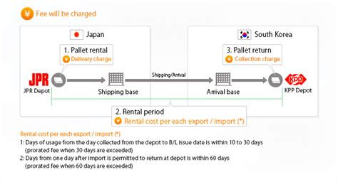 Want To Rent Internationally App ｜ Japan Pallet Rental Corporation