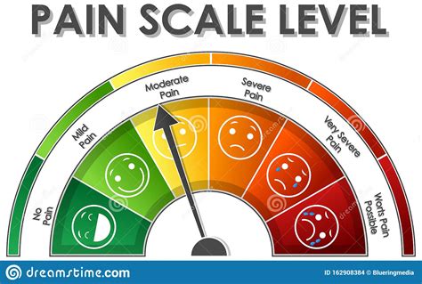 Right colors can make any chart beautiful. Diagram Showing Pain Scale Level With Different Colors ...