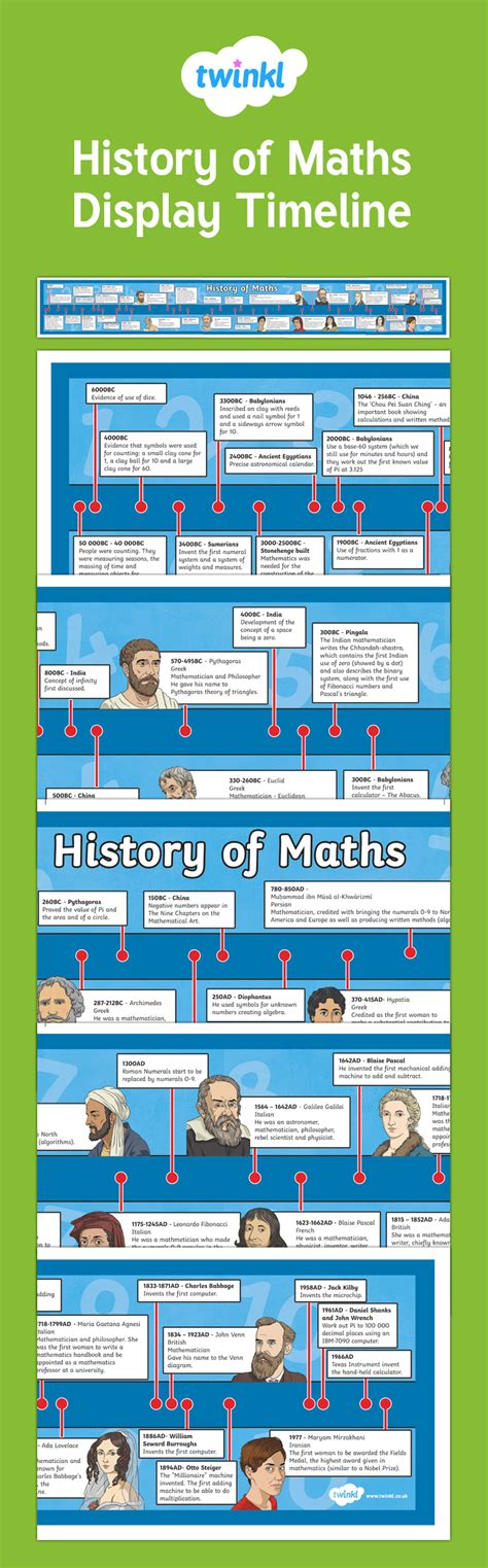 This Timeline Shows The History Of Maths Including Some Key