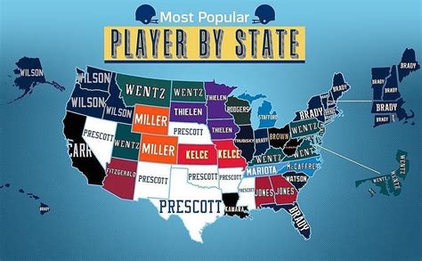 Data Shows The Most Popular Nfl Player By State For 20172018