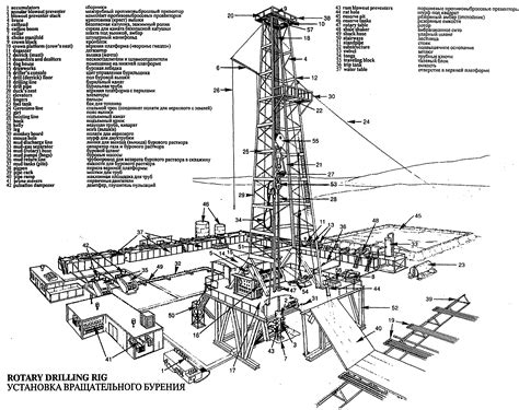 Rotary Drill Rig это Что такое Rotary Drill Rig