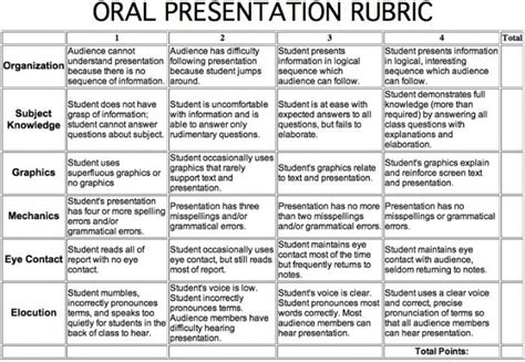 Printable Rubrics For Oral Presentations Presentation Rubric
