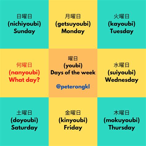 Days Of The Week In Japanese Japanese Katakana Hiragana Learnjapanese