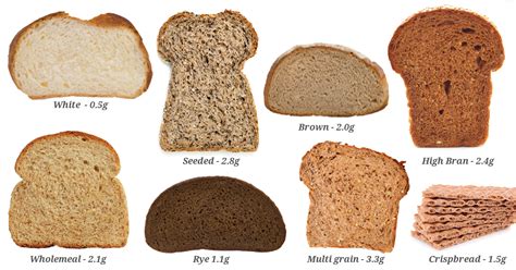 ✅ 100g, 1 oz, 1 piece, 1 slice. whole wheat bread calories per slice