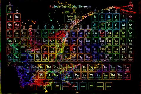 Colorful Periodic Table Of The Elements On Black With Water Splash
