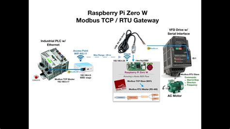 Raspberry Pi Modbus Tcp Master Minimalmodbus Example Hands Onholi