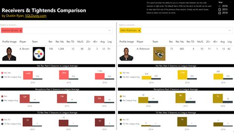Все таблицы и статистика : Power BI NFL Football Stats Comparisons and Analysis ...