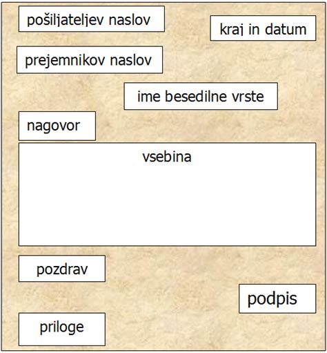 Kako Se Napiše Pismo Kandj Translations