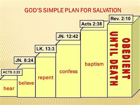 90100 minutes a diagram such as the one below can be used to teach the plan of salvation. God's Simple Plan for Salvation | Repent and believe ...