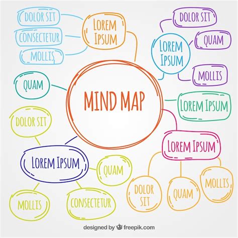 Hand Drawn Mind Map Template Plantilla De Mapa Mental