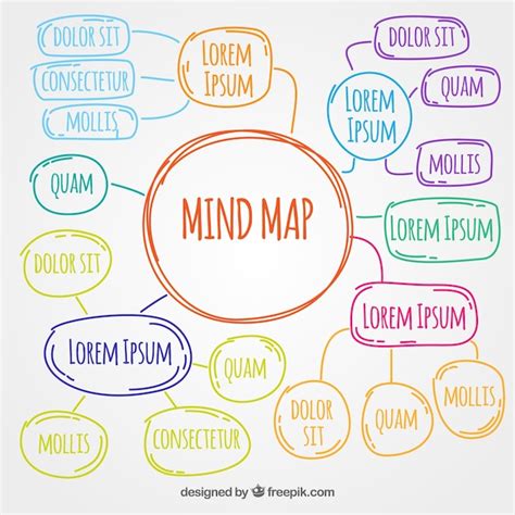 Free Vector Hand Drawn Mind Map Template Mapas Mentais Modelo De My