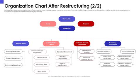 Organization Chart After Restructuring Organizational Chart And