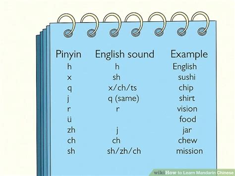 How To Learn Mandarin Chinese