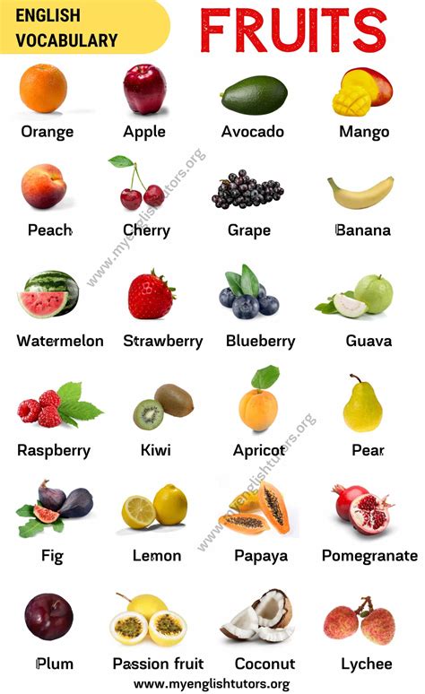 List Of Fruits List Of Popular Fruit Names With The Picture My