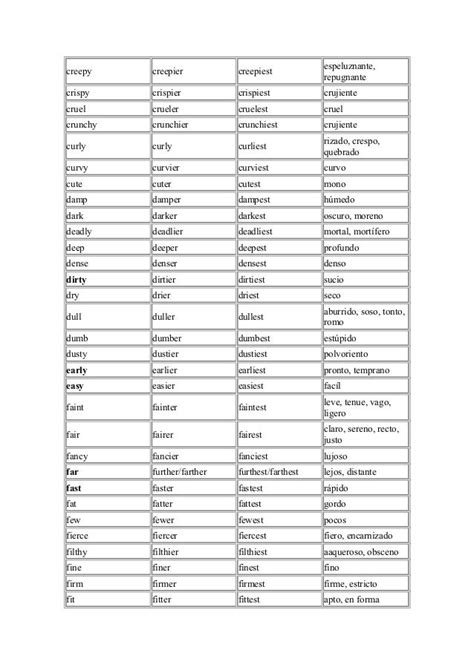 Lista de los adjetivos más comunes Adjetivos Comparativos y