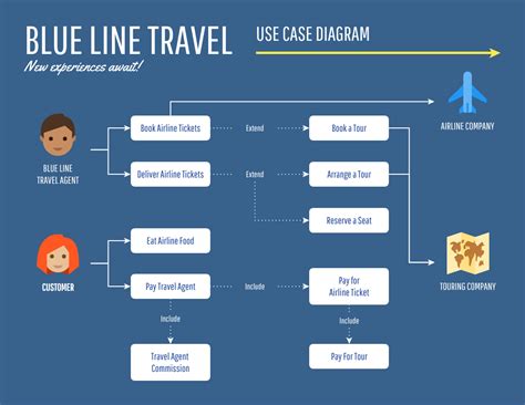 Create A Use Case Diagram Online Venngage Images And Photos Finder