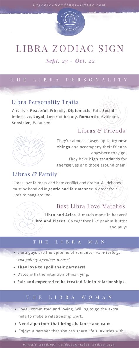 Libra Zodiac Sign: Complete and Ultimate Guide | Zodiac signs love matches, Leo zodiac facts ...