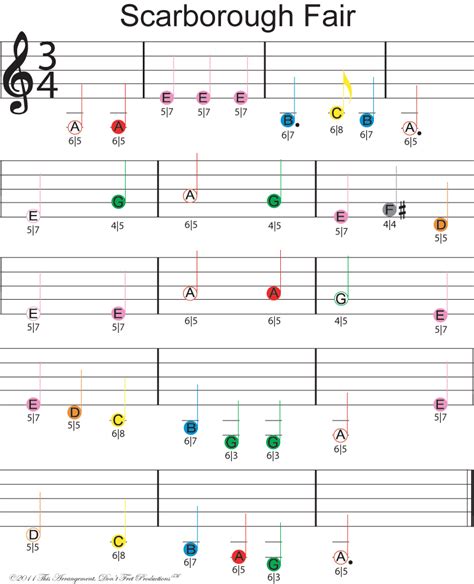 The music sheets are usually guitar tablature in combination with standard music notation. DFP™ | Easy beginner guitar songs