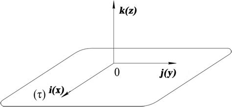 positional relationship of vectors i j and k download scientific diagram