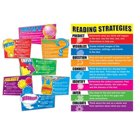 Reading Strategies Chart Set Reading Strategies Reading Strategies