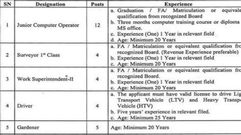 Faisalabad Industrial Estate Development Management Company Jobs 2022