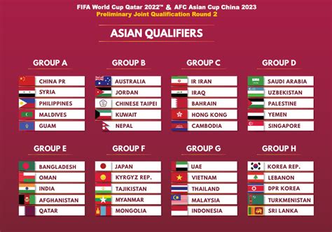 Fifa Club World Cup 2022 Fixtures And Results Aria Art