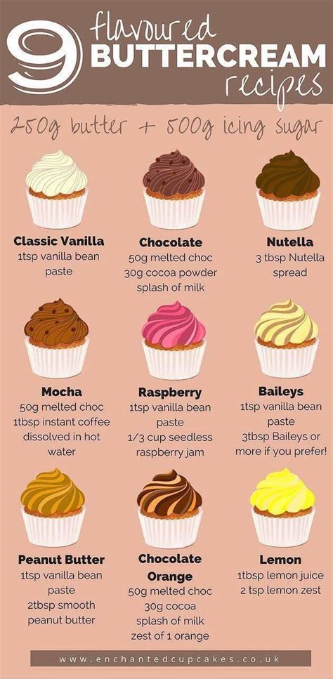 An Info Sheet With Different Types Of Cupcakes And The Words Flavored