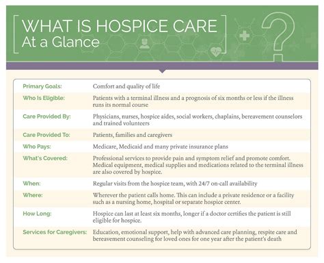 What Is Hospice Care And How Does It Enhance Quality Of Life
