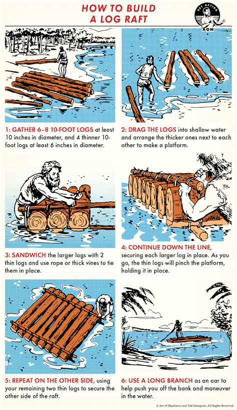 How To Build A Log Raft The Art Of Manliness