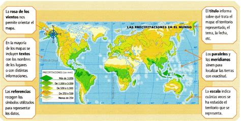GeografÍa Mundial Elementos De Los Mapas