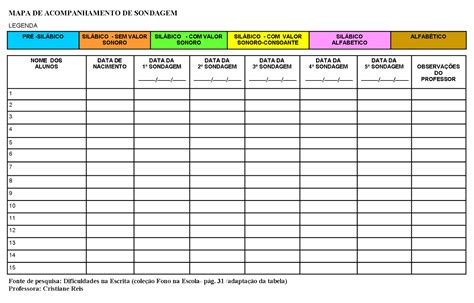 Ficha Para Acompanhamento Da Evolução Dos Alunos — SÓ Escola