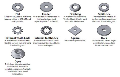 Types Of Hardware Screws