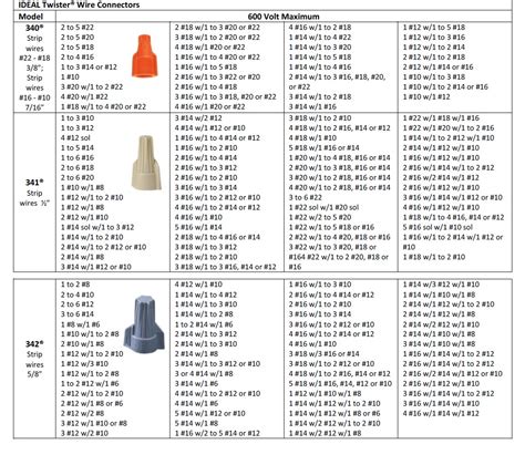 3m wire nut size chart dat night. Wire Nut Size Chart - Best Picture Of Chart Anyimage.Org