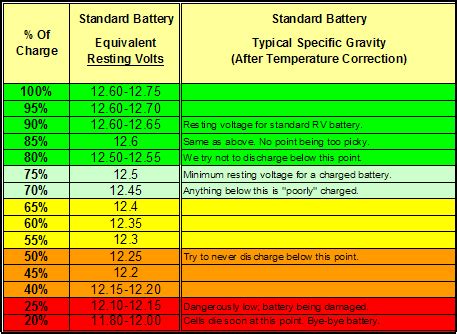 Automotive battery chargers constant voltage charging constant current charging temperature effect on charging what size battery charger? RV.Net Open Roads Forum: Can someone tell me how to read ...