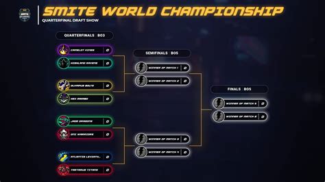 Smite Camelot Kings Are Your Season 9 Smite World Champions Online