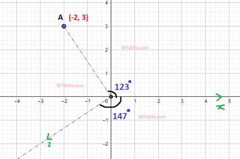 270 Degree Clockwise Rotation Wtskills Learn Maths Quantitative